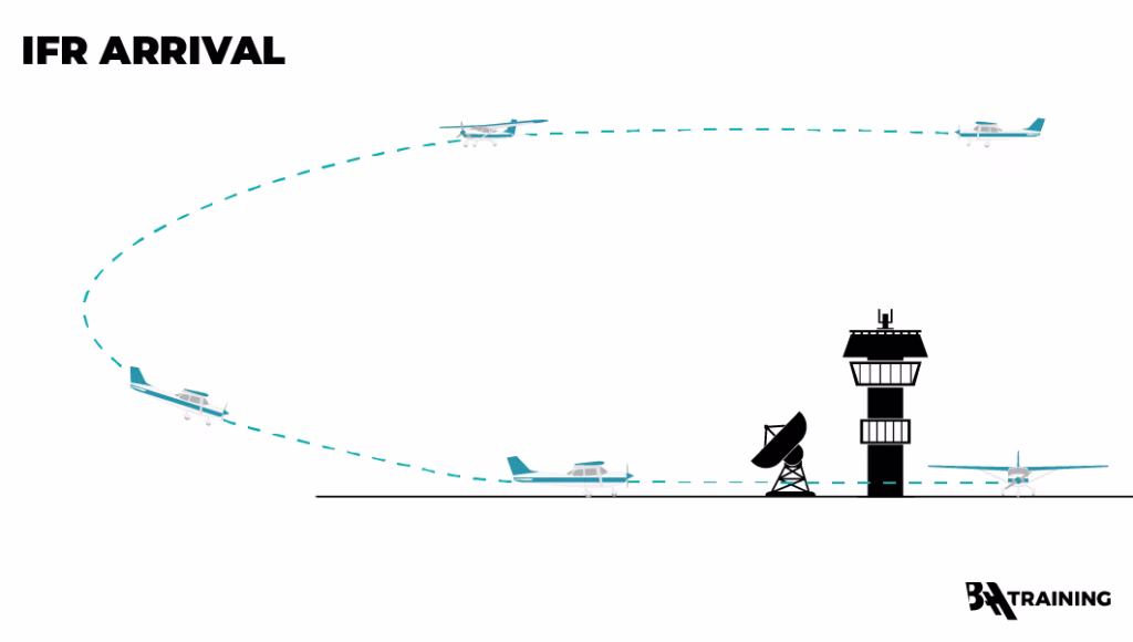 A graphic of a single-engine aircraft arrival pattern.