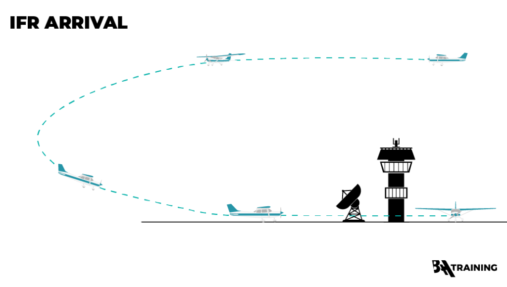 A graphic of a single-engine aircraft arrival pattern.