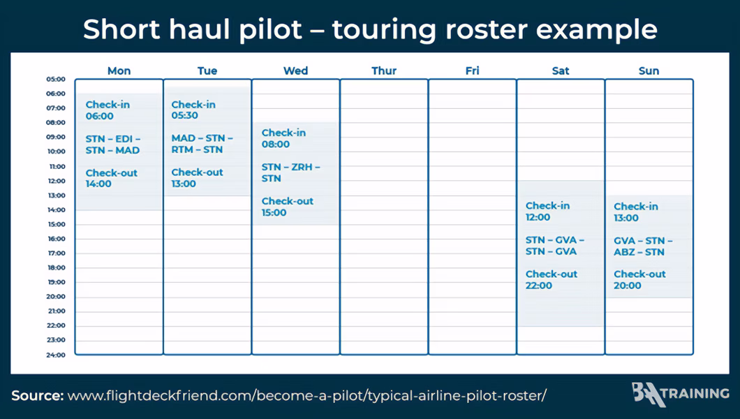 sample pilot roster