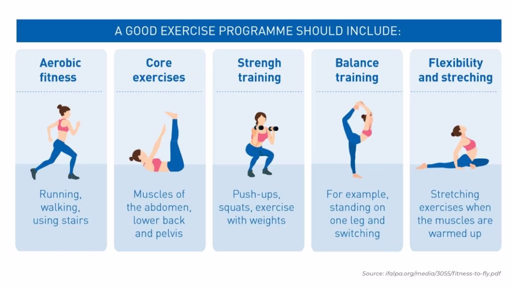 A good exercising program for pilots