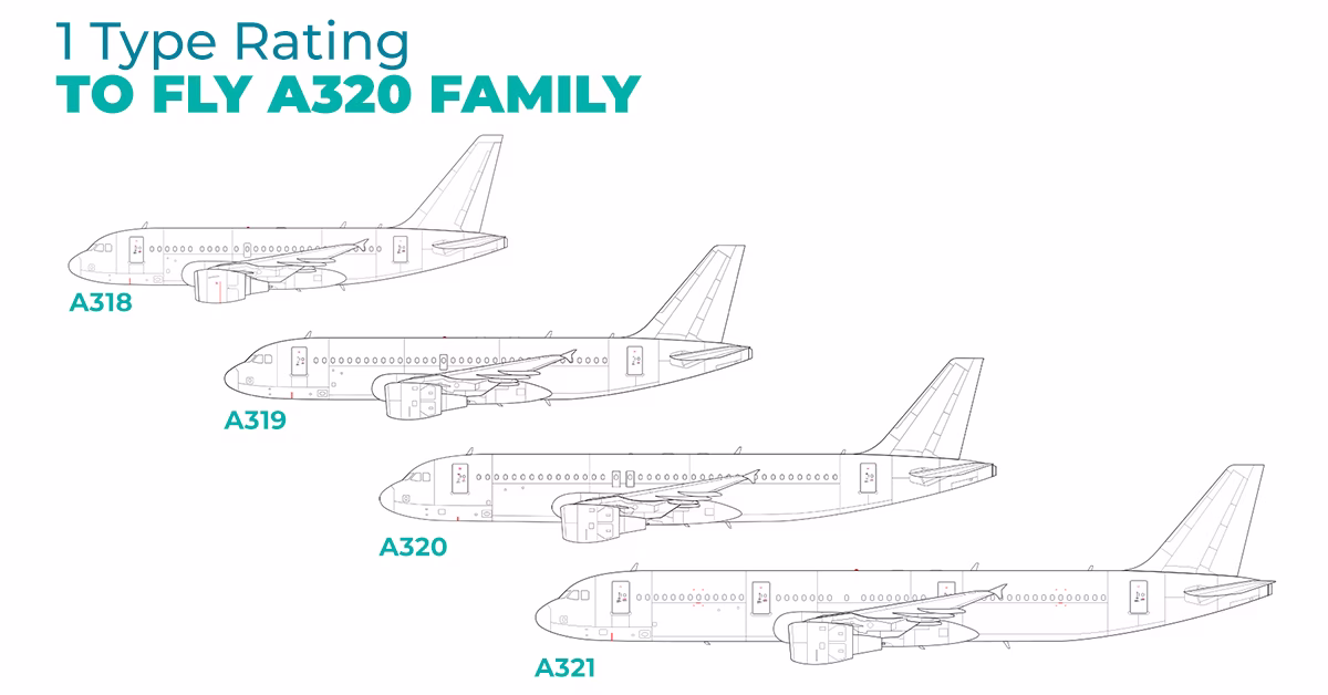 1 Type Rating to fly A320 family