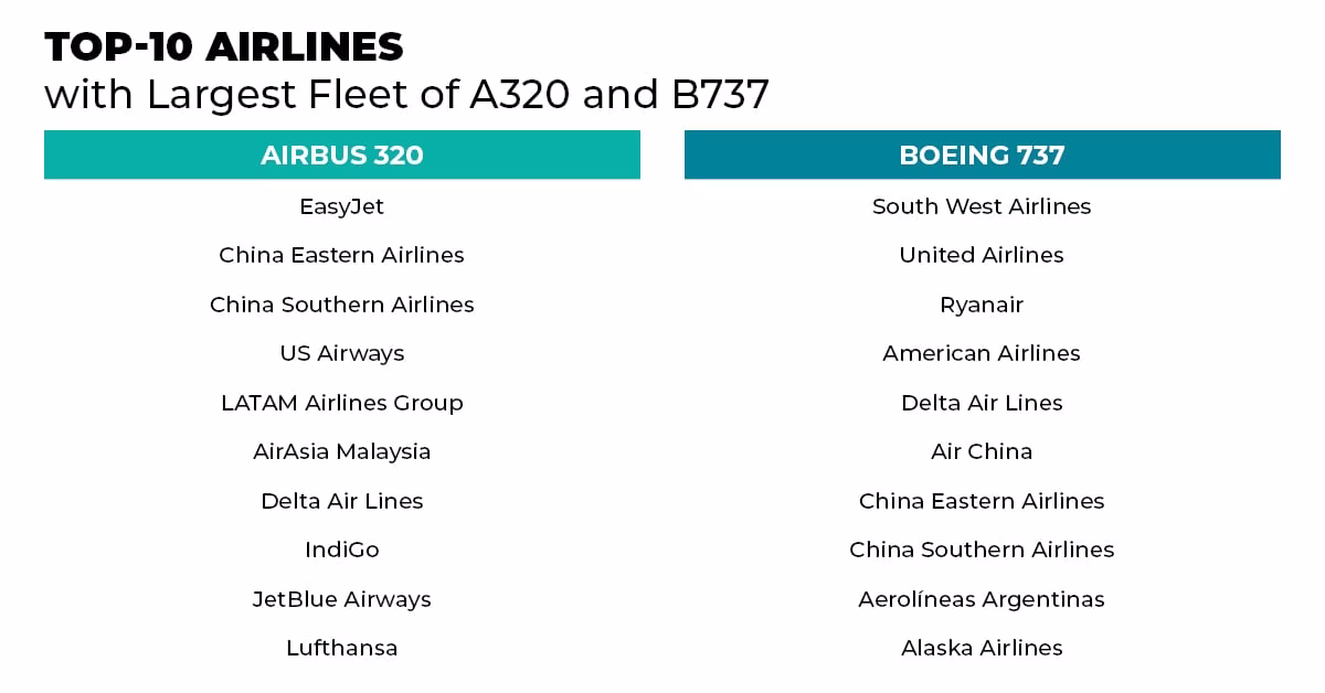 which type rating to choose A320 or B737
