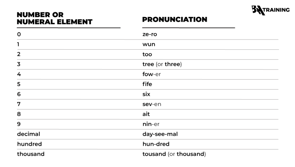 ICAO phonetic numbers