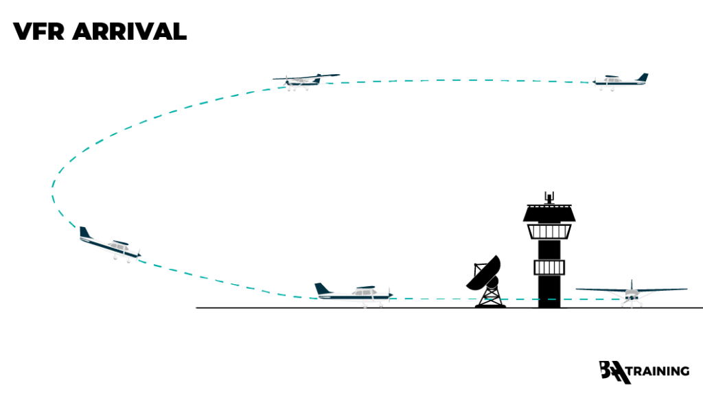 A graphic of a single-engine aircraft arrival pattern