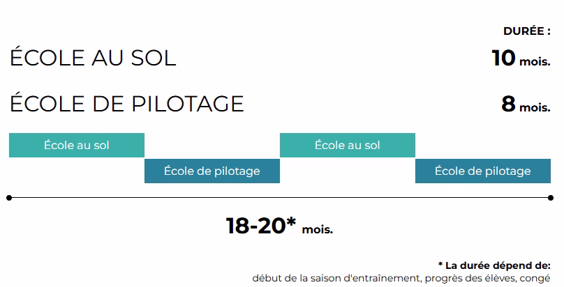 ATPL MOdulaire