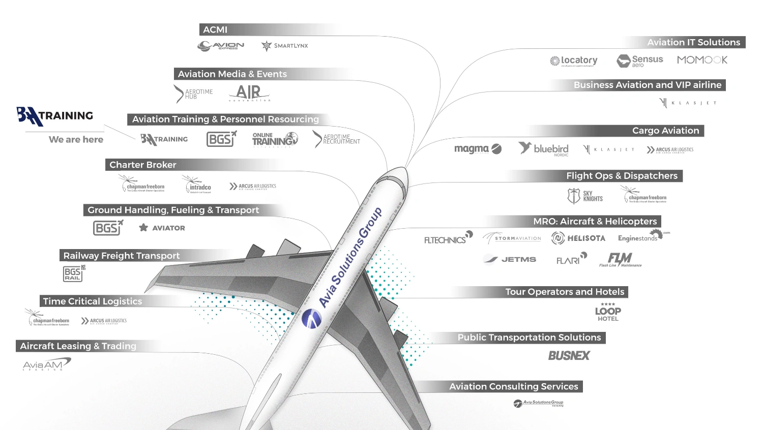 Avia Solutions group BAA Training position