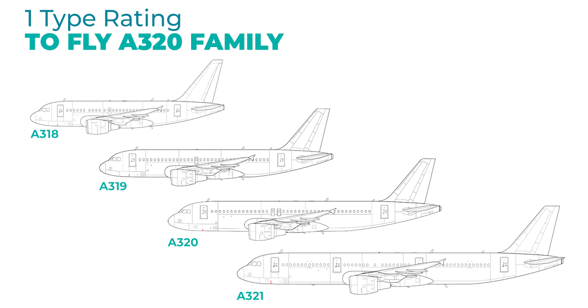 1 Type Rating to fly A320 family