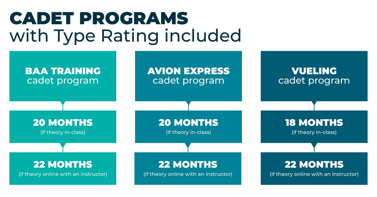 Cadet programs with Type Rating