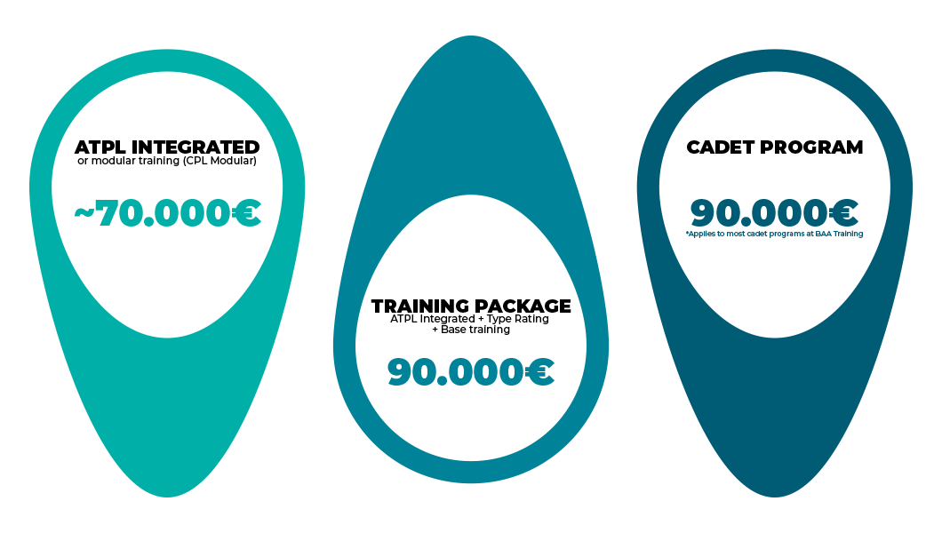 pilot training cost at BAA Training