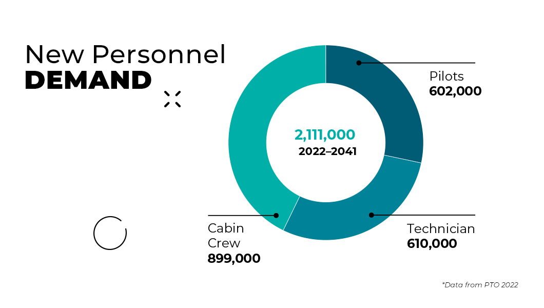 pilot demand