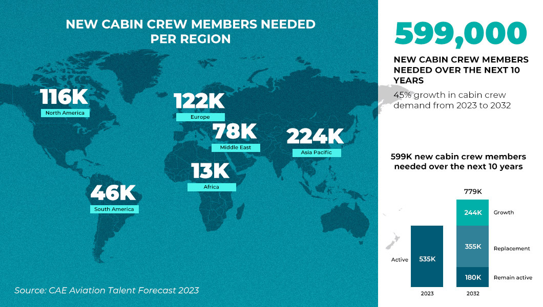 new cabin crew demand per region within next 10 years