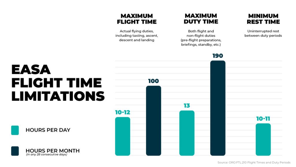 how-many-hours-do-pilots-work