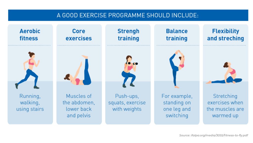 A good exercising program for pilots