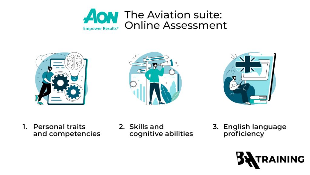 AON Online Assessment