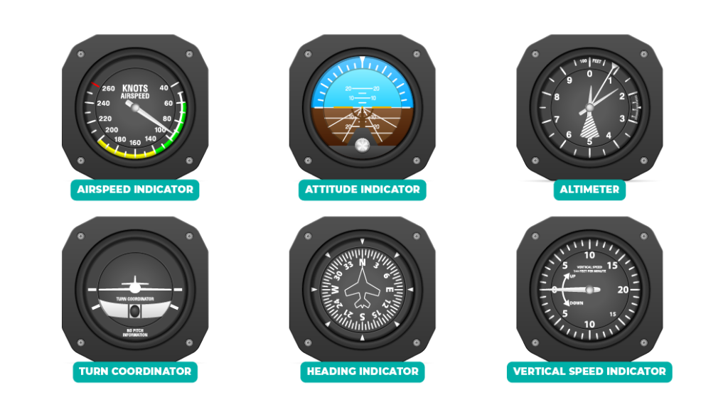 Aviation six pack: airspeed,  attitude, altimeter, turn coordinator, heading and vertical speed indicactors