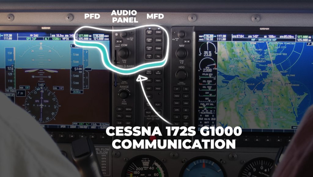 Garmin G1000 glass cockpit with highlighted communication tools