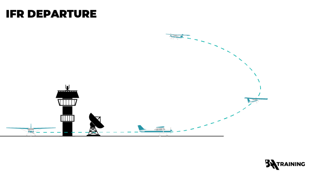 A graphic of a single-engine aircraft departure and take-off pattern