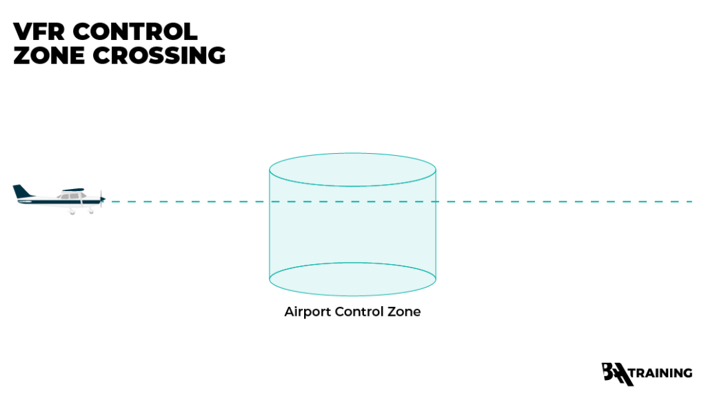 A graphic of a single-engine aircraft airport control zone crossing pattern