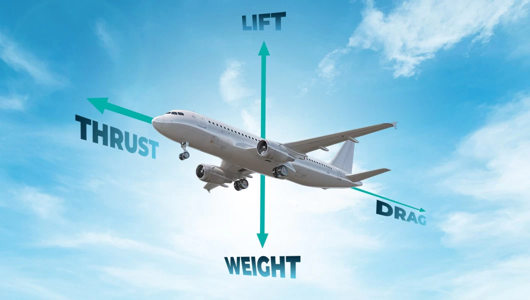 An aircraft flying with a arrows showing how the four forces of flight affect it