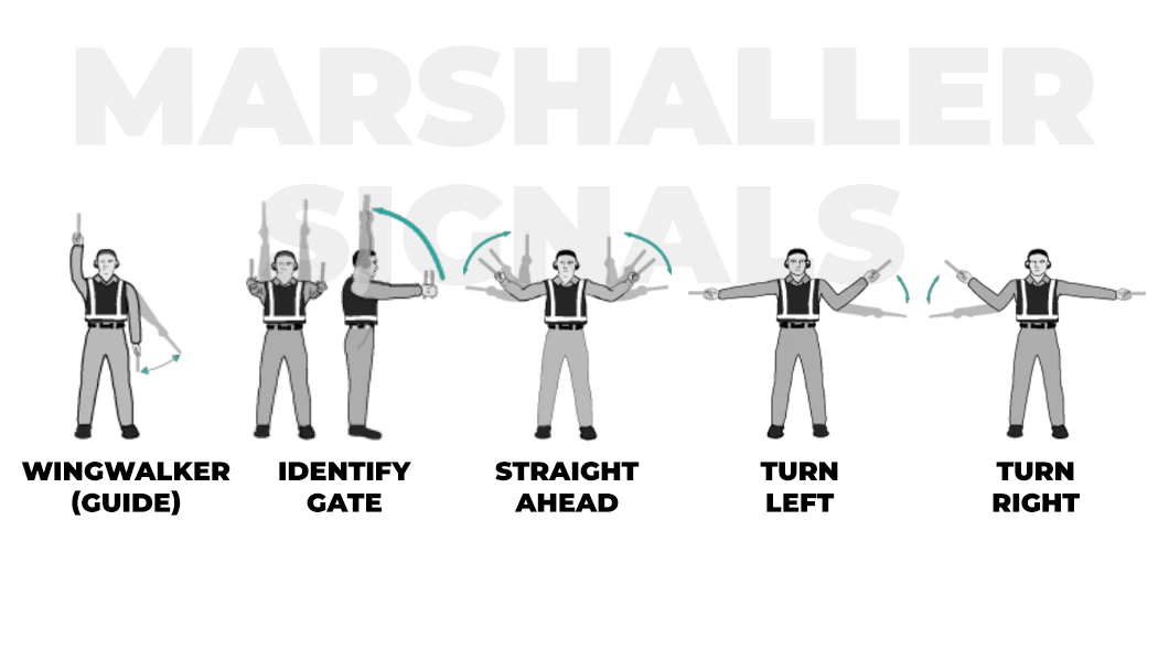 Most common aircraft marshalling signals