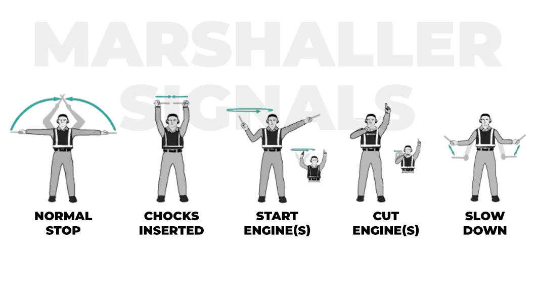 Most common marshalling signals