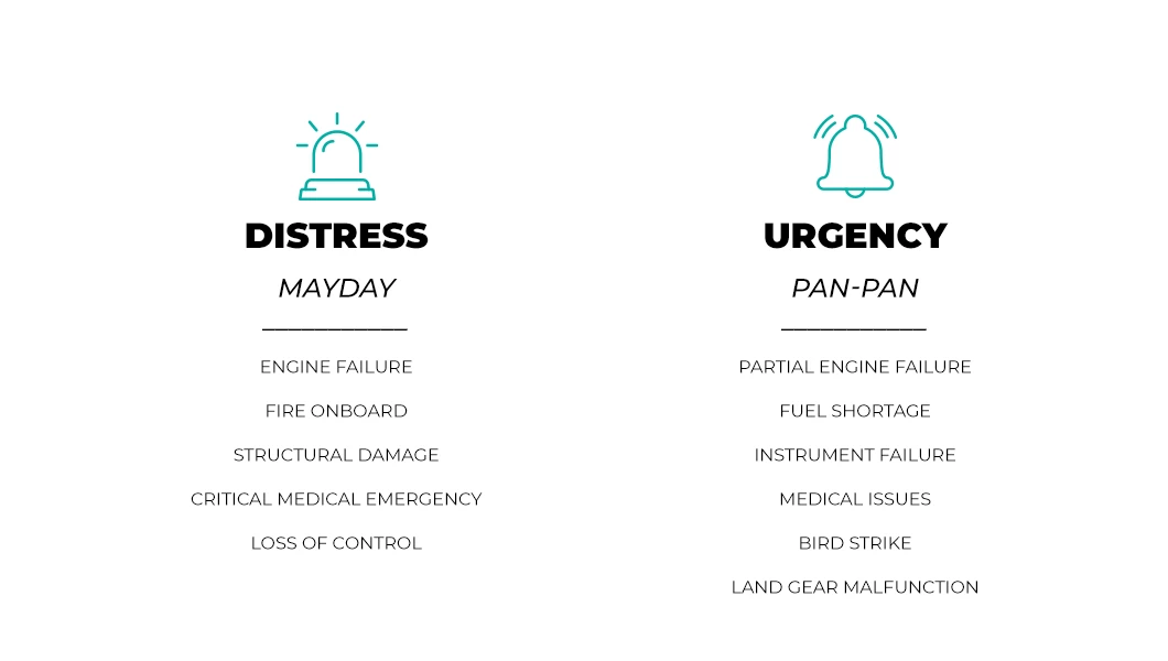 List of what falls under distress and urgency calls in aviation