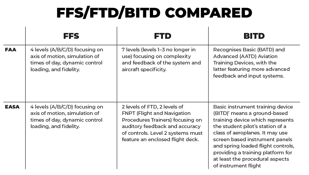 FFS/FTD/BITD