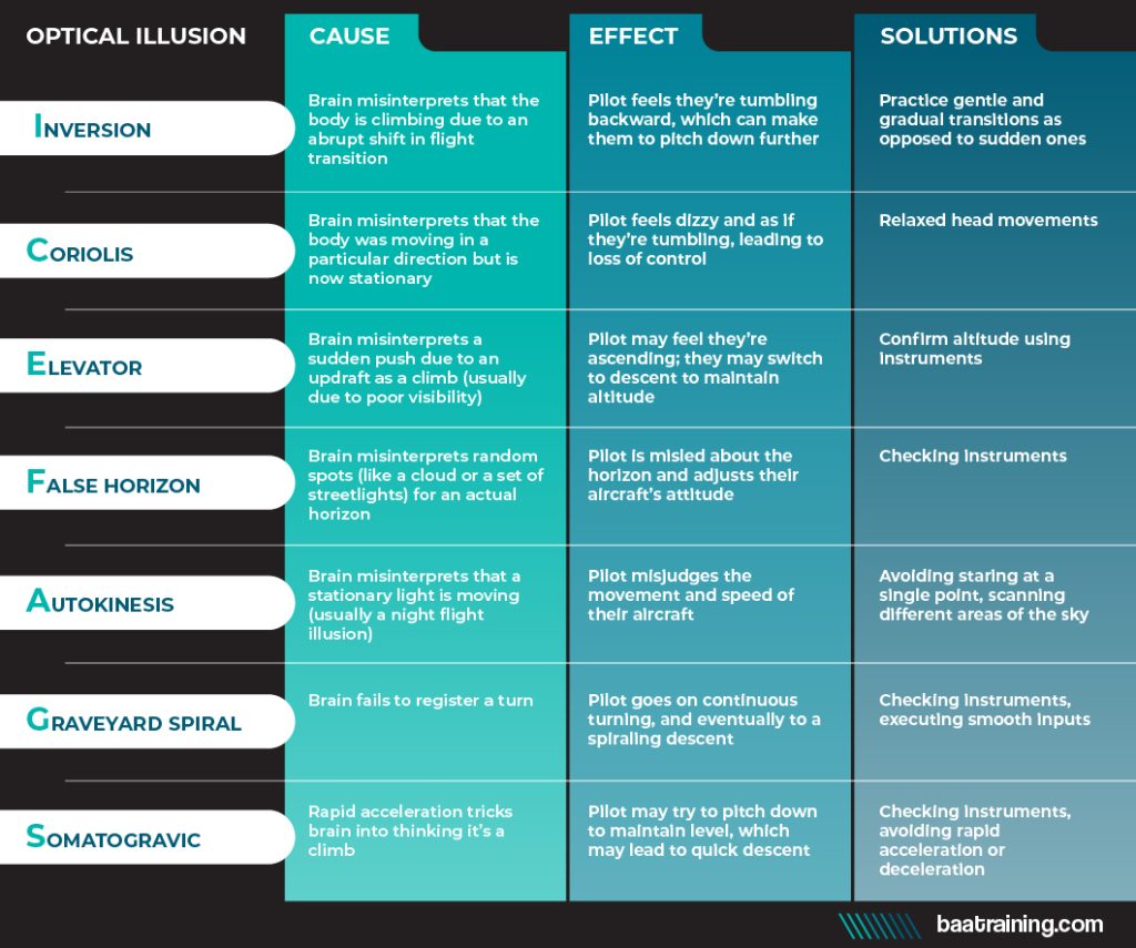 8 most common optical illusions pilots may experience
