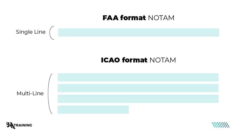 An example of key difference between ICAO and FAA NOTAMs